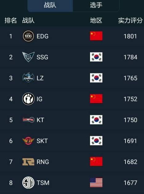 Scout官方宣布晋级下一阶段新规，中国队引发争议！的简单介绍-爱游戏app下载